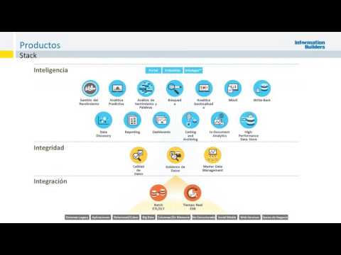 Visualización y analítica de big data con Information Builders