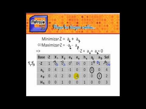 Método simplex de dos fases explicado paso a paso