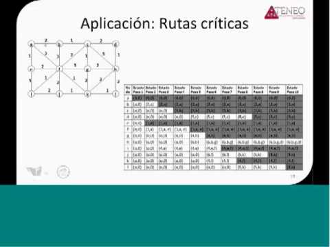 Grafos: conceptos y aplicaciones