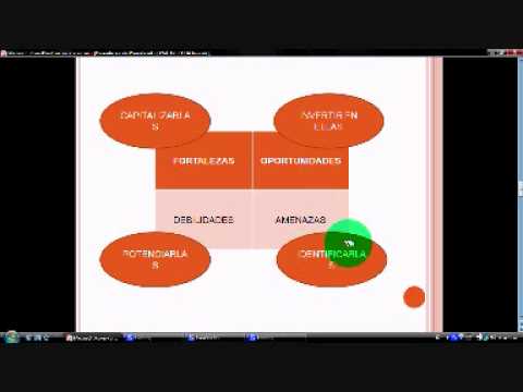 Planificación estratégica. Análisis FODA / DAFO 