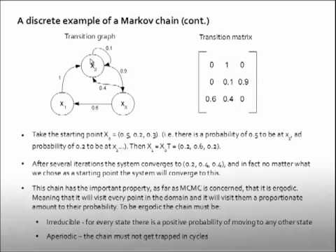 Monte Carlo-cadena de Markov y algoritmo de Metropolis