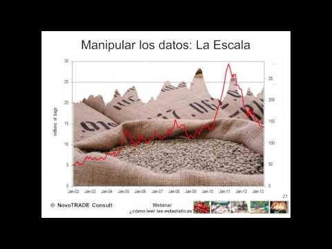¿Cómo leer las estadísticas del café?