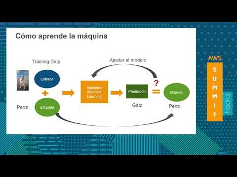 Big data e inteligencia artificial - Machine learning y deep learning en AWS [Spanish]