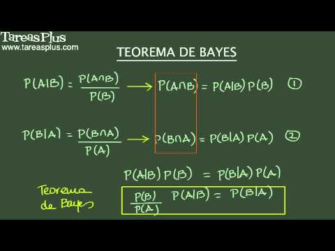 Teorema de Bayes: introducción