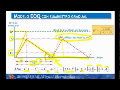 Lec. 44. Modelo EOQ gradual
