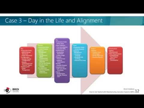 Webinar: Cómo empezar con MES