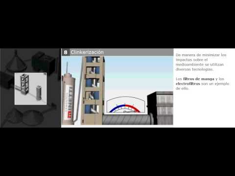 Proceso de producción del cemento 