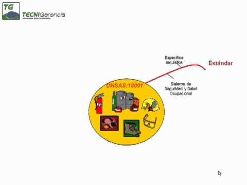 Ohsas18001 Explicación