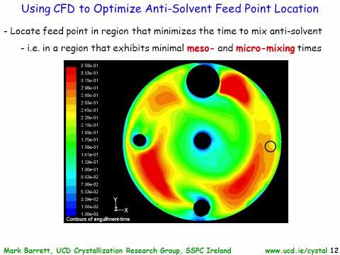 PAT y CFD para el escalado de cristalizaciones de adición de antisolventes