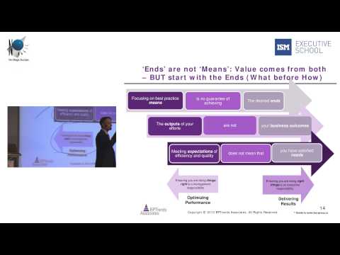 Arquitectura de negocios: la base de la gestión de procesos de negocio y el análisis de negocios