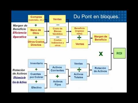 Video del webinar gratuito "Indicadores de gestión logística y de SCM (KPIs) con LITEBI"