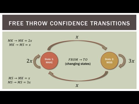 Matemática finita: introducción a las cadenas de Markov