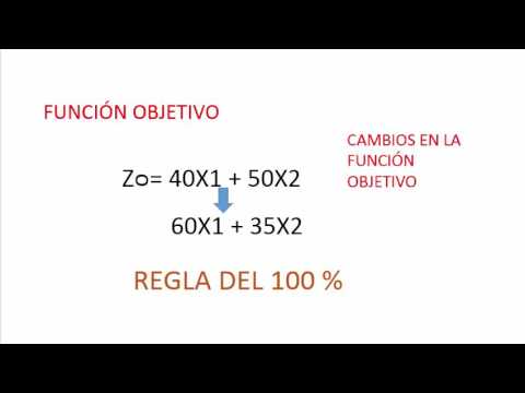 Análisis de sensibilidad - Programación lineal