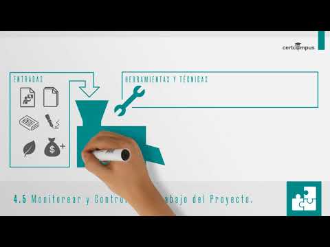 Monitorear y Controlar el Trabajo del Proyecto PMBOK 6