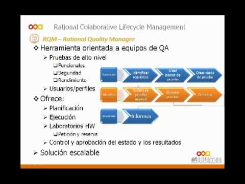 Gestión del ciclo de vida de aplicaciones con IBM Rational