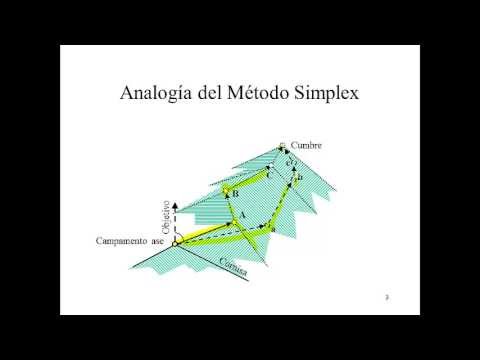 Métodos de optimización: método simplex