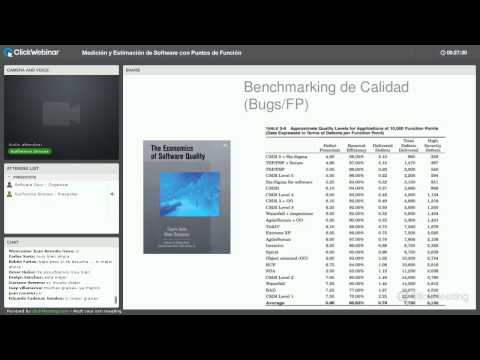 Medición y Estimación de Software con Puntos de Función