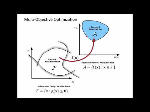 Introducción a los métodos de escalarización para la optimización multiobjetivo