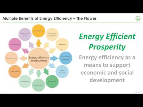 Los beneficios múltiples de la eficiencia energética