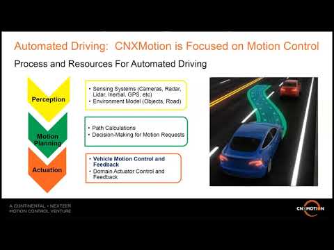 Desarrollo de arquitectura de sistemas basados ​​en modelos colaborativos | CNXMotion | Capella del seminario web