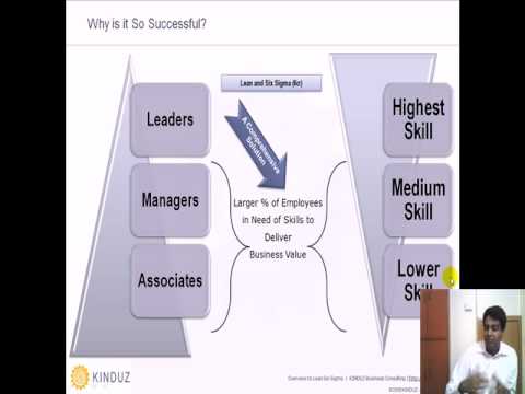 Introduction to lean six sigma. Part 1