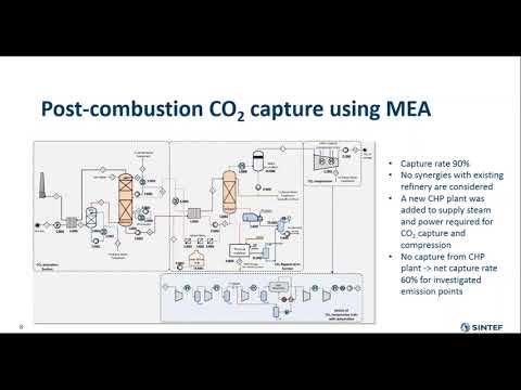Comprendiendo el costo de acondicionar la captura de CO₂ para refinerías integradas de petróleo – El Proyecto ReCap