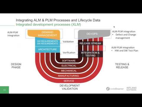 Integrando procesos ALM & PLM con datos de ciclo de vida