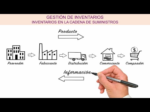 Inventarios en la cadena de suministros - Gestión de inventario